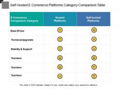Self hosted e commerce platforms category comparison table