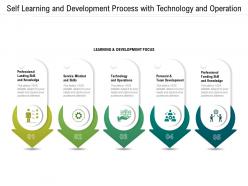 Self Learning And Development Process With Technology And Operation
