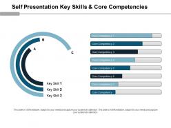Self presentation key skills and core competencies powerpoint ideas