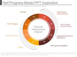 Self progress model ppt inspiration