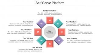 Self Serve Platform Ppt Powerpoint Presentation Icon Guidelines Cpb