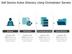 Self service active directory using orchestrator servers