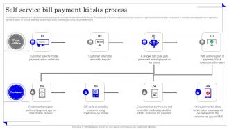 Self Service Bill Payment Kiosks Process Application Of Omnichannel Banking Services
