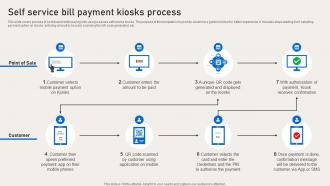 Self Service Bill Payment Kiosks Process Deployment Of Banking Omnichannel