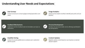 Self Service Portal Best Practices Toolkit PPT Information AT Designed Pre-designed