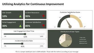 Self Service Portal Best Practices Toolkit PPT Information AT Attractive Pre-designed