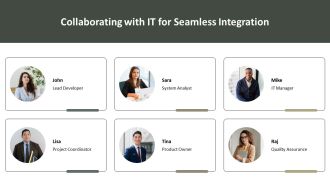 Self Service Portal Best Practices Toolkit PPT Information AT Template