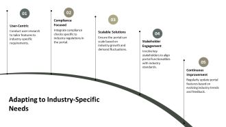 Self Service Portal Best Practices Toolkit PPT Information AT Ideas