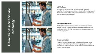 Self Service Portal Best Practices Toolkit PPT Information AT Image