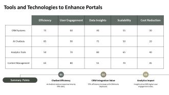 Self Service Portal Best Practices Toolkit PPT Information AT Best