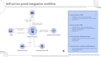 Self Service Portal Integration Workflow Digital Transformation Of Help Desk Management