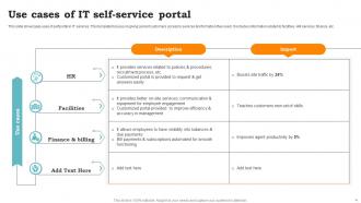 Self Service Portal Powerpoint Ppt Template Bundles Idea Pre-designed
