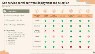 Self Service Portal Software Deployment And Selection Service Desk Management To Enhance