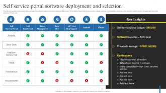 Self Service Portal Software Deployment And Using Help Desk Management Advanced Support Services