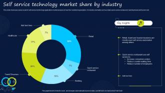 Self Service Technology Market Share By Industry