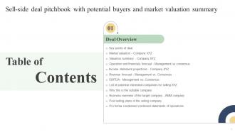 Sell Side Deal Pitchbook With Potential Table Of Contents Buyers And Market Valuation Summary
