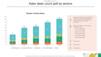 Sell Side Investment Pitch Book Sales Deals Count Split By Sectors