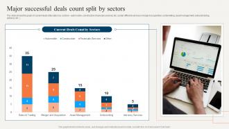 Sell Side Merger And Acquisition Major Successful Deals Count Split By Sectors