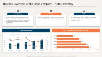 Sell Side Merger And Acquisition Pitchbook Business Overview Of The Target Company AMM Company