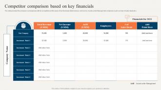 Sell Side Merger And Acquisition Pitchbook Competitor Comparison Based On Key Financials