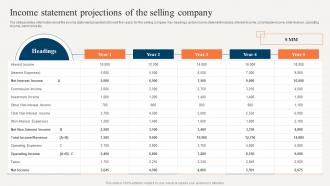 Sell Side Merger And Acquisition Pitchbook Income Statement Projections Of The Selling Company