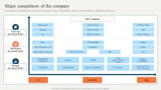 Sell Side Merger And Acquisition Pitchbook Major Competitors Of The Company