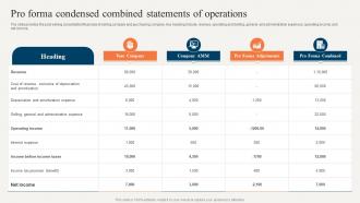 Sell Side Merger And Acquisition Pitchbook Pro Forma Condensed Combined Statements Of Operations
