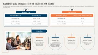Sell Side Merger And Acquisition Pitchbook Retainer And Success Fee Of Investment Banks