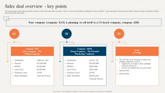 Sell Side Merger And Acquisition Pitchbook Sales Deal Overview Key Points