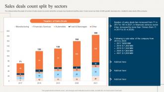 Sell Side Merger And Acquisition Pitchbook Sales Deals Count Split By Sectors