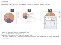 Sell through analysis dashboard ppt presentation powerpoint