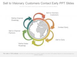 Sell to visionary customers contact early ppt slides