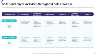 Seller and buyer activities throughout sales process improving planning segmentation