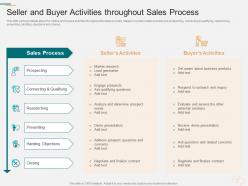 Seller and buyer activities throughout sales process marketing planning and segmentation strategy
