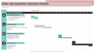 Seller Side Acquisition Execution Timeline