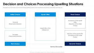 Selling an additional product or service to existing customer decision and choices processing upselling situations