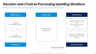 Selling an additional product or service to existing customer through up sell powerpoint presentation slides
