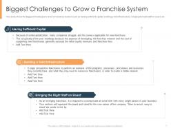 Selling an existing franchise business powerpoint presentation slides