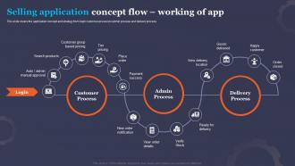 Selling Application Concept Flow Working Of App Shopping App Development