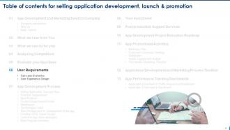 Selling Application Development Launch And Promotion Powerpoint Presentation Slides