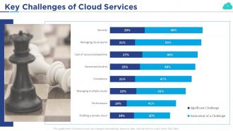 Selling cloud services to earn more revenue powerpoint presentation slides