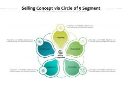Selling concept via circle of 5 segment