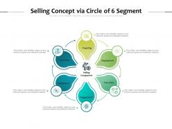 Selling concept via circle of 6 segment