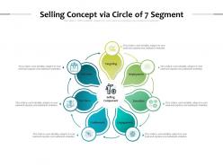 Selling concept via circle of 7 segment