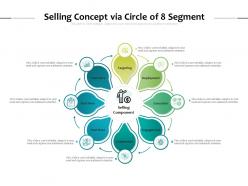 Selling concept via circle of 8 segment