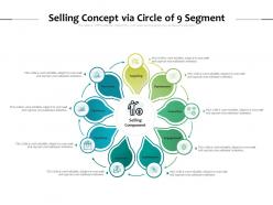 Selling concept via circle of 9 segment