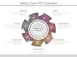 Selling cycle ppt examples