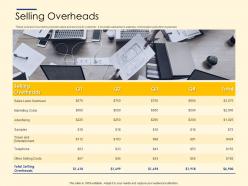Selling overheads costs ppt powerpoint presentation slides infographics