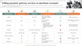 Selling Payment Gateway Services To Merchant Accounts How Ecommerce Financial Process Can Be Improved