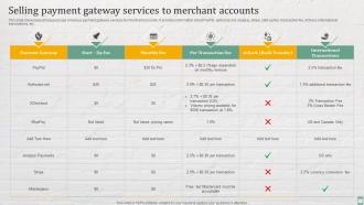 Selling Payment Gateway Services To Merchant Accounts Practices For Enhancing Financial Administration Ecommerce
